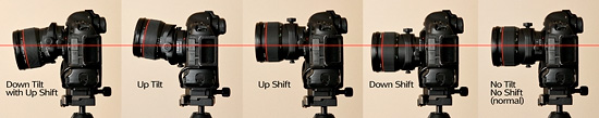 tilt shift lens