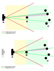 Myth Busting: Focal Length & Perspective